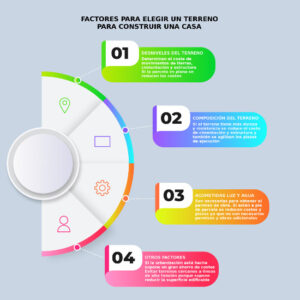 Como-Elegir-Terreno-para-Construir-Casa-destacada